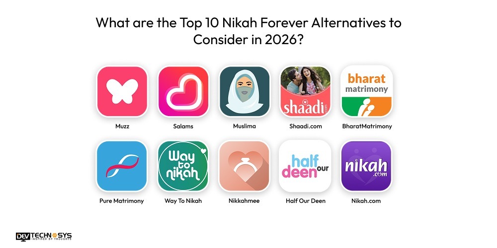 What are the Top 10 Nikah Forever Alternatives to Consider in 2026?