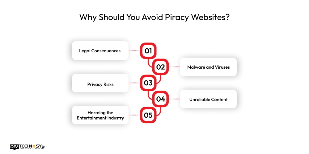 Why Should You Avoid Piracy Websites
