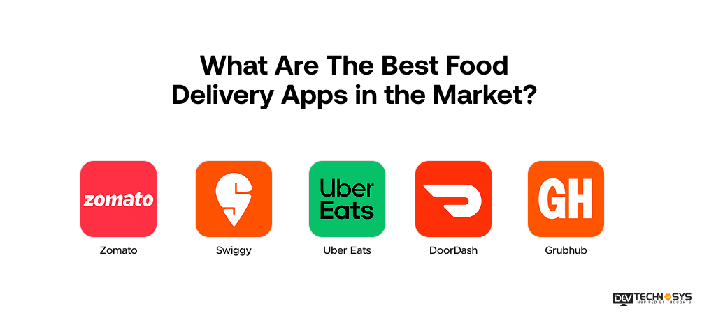 Best Food Delivery Apps