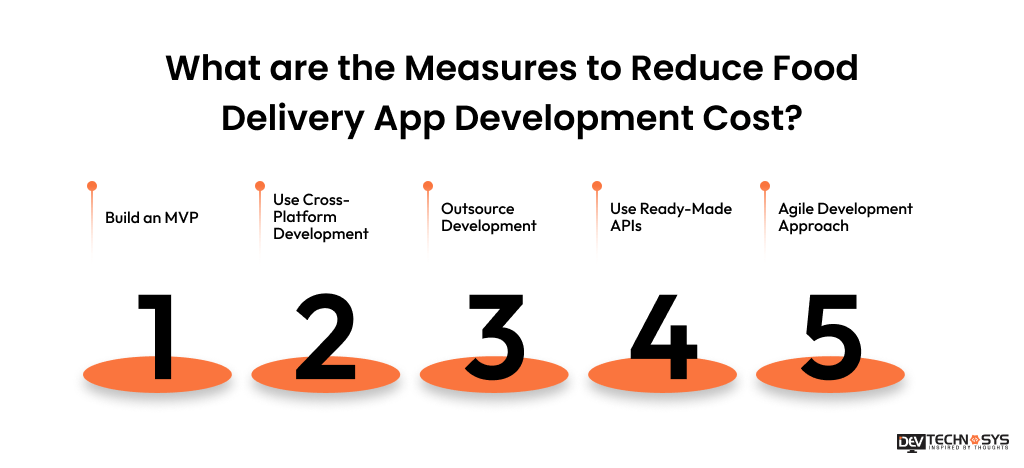 Measures to Reduce Food Delivery App Development Cost