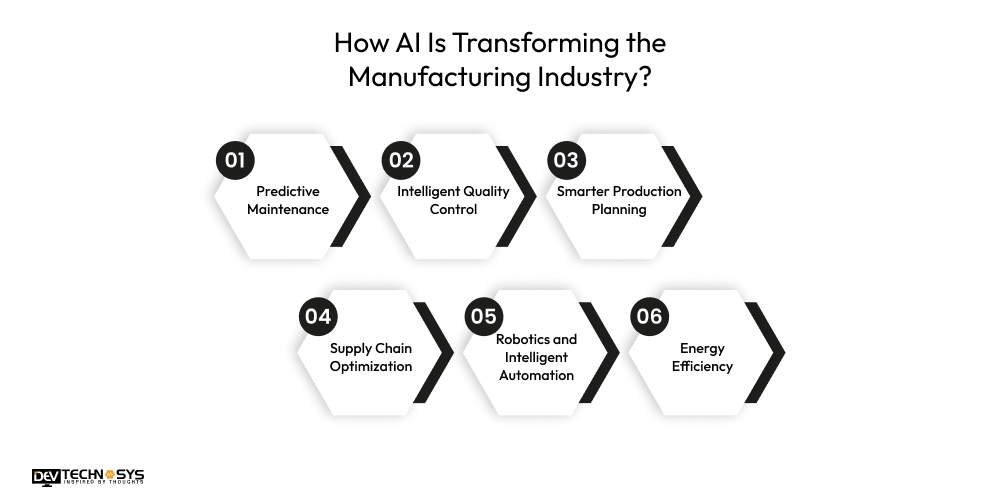 How AI Is Transforming the Manufacturing Industry