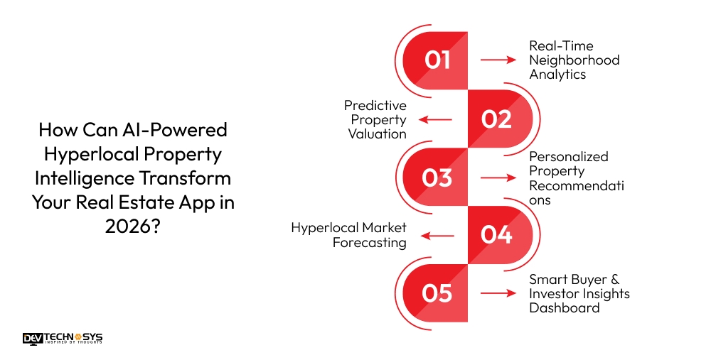 How Can AI-Powered Hyperlocal Property Intelligence Transform Your Real Estate App in 2026