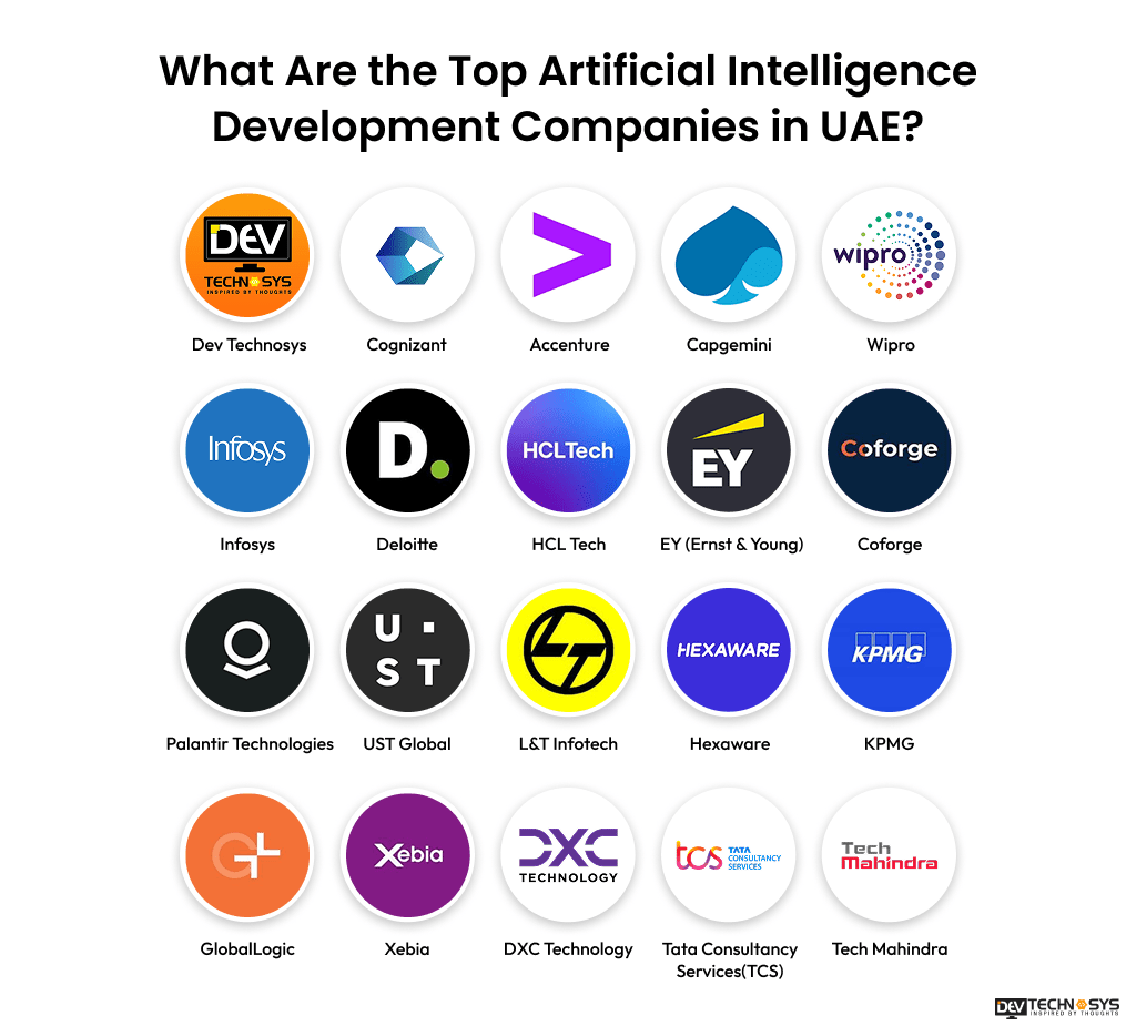 What Are the Top Artificial Intelligence Development Companies in UAE