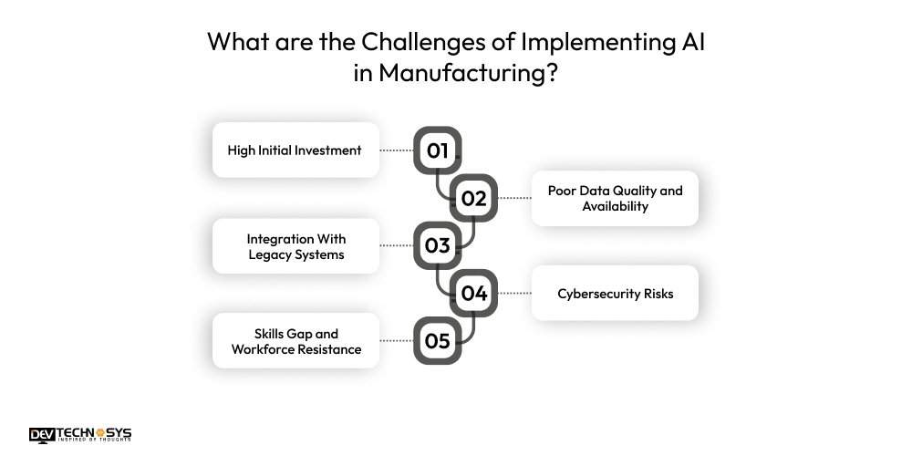 What are the Challenges of Implementing AI in Manufacturing