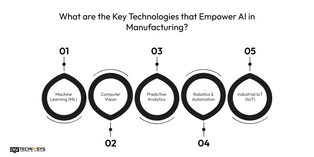 What are the Key Technologies that Empower AI in Manufacturing