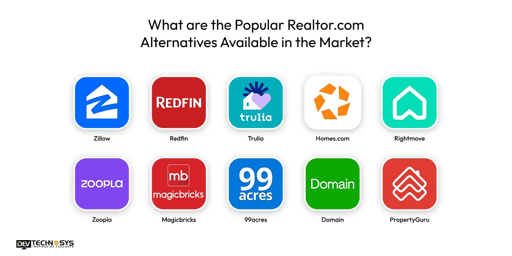 What are the Popular Realtor.com Alternatives Available in the Market