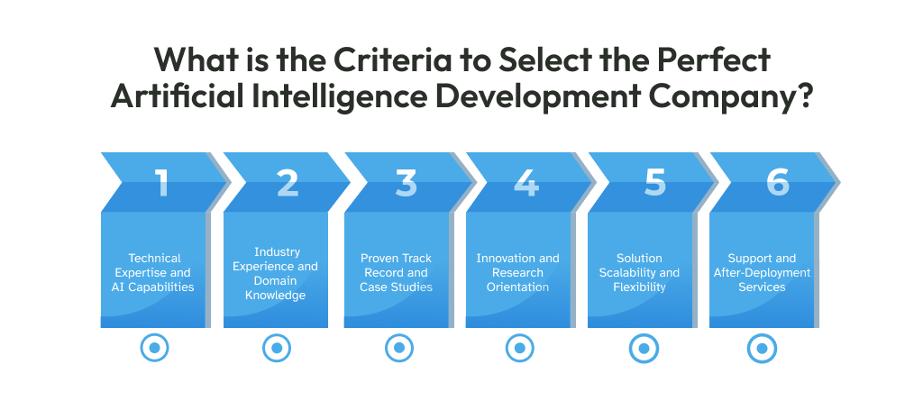 What is the Criteria to Select the Perfect Artificial Intelligence Development Company