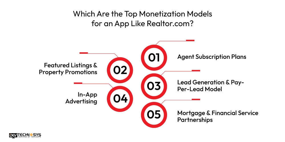 Which Are the Top Monetization Models for an App Like Realtor.com