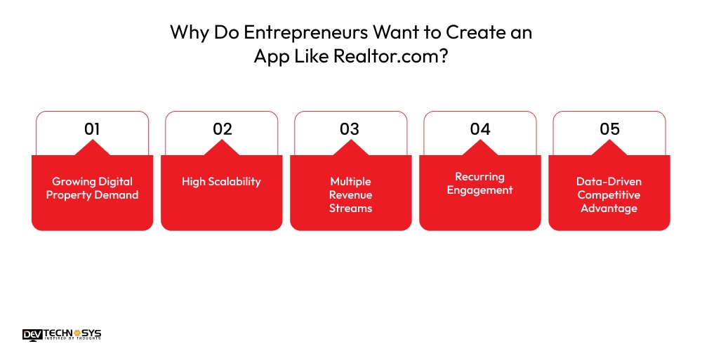 Why Do Entrepreneurs Want to Create an App Like Realtor.com