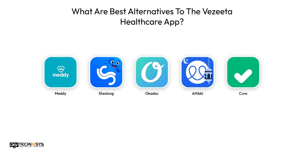 Best Alternatives To The Vezeeta