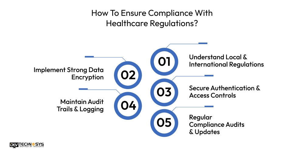 Compliance With Healthcare Regulations
