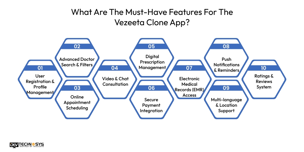 Features For The Vezeeta Clone App
