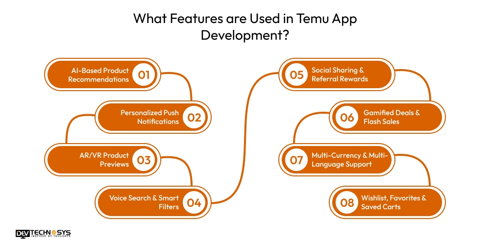 Features Used in Temu App Development