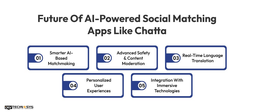 Future Of Al-Powered Social Matching Apps Like Chatta