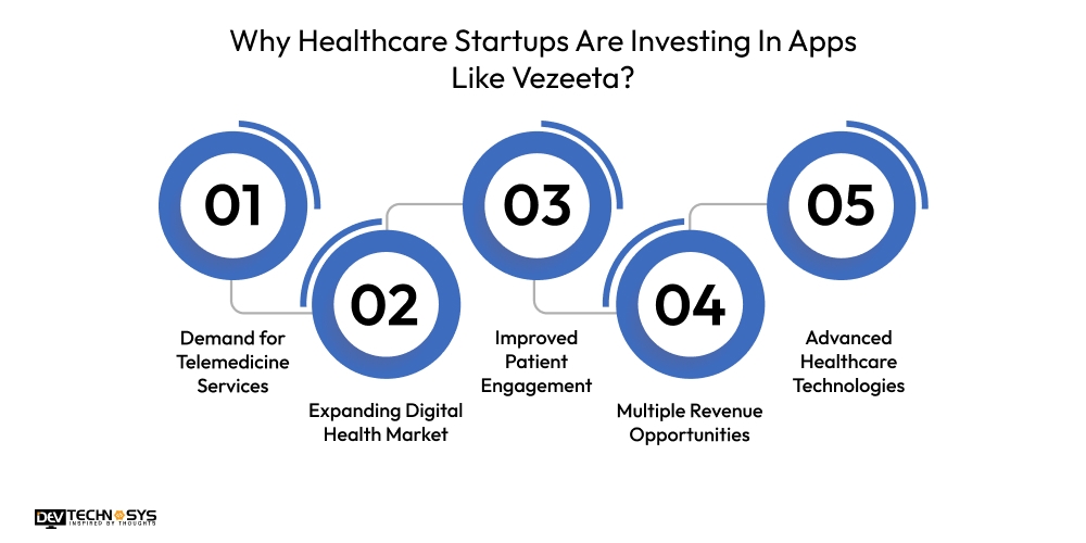 Healthcare Startups Are Investing In Apps Like Vezeeta