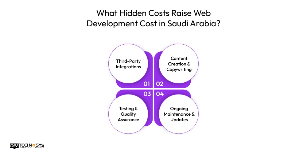 Hidden Costs Raise Web Development Cost in Saudi Arabia
