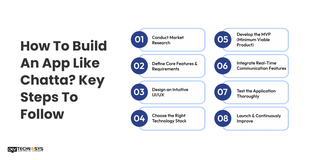 How To Build An App Like Chatta? Key Steps To Follow
