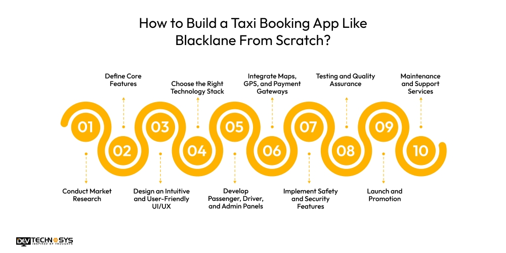 How to Build a Taxi Booking App Like Blacklane From Scratch?