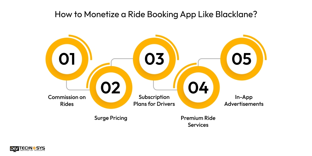 How to Monetize a Ride Booking App Like Blacklane?