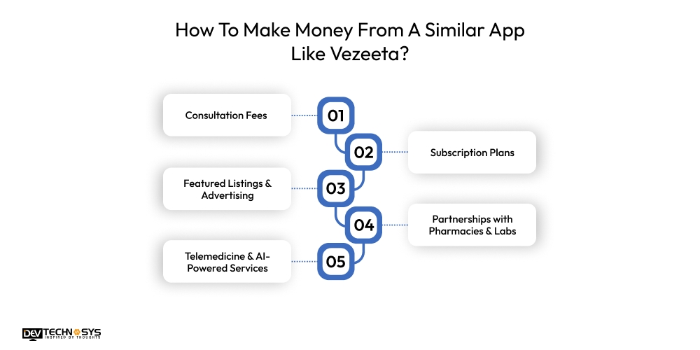 Make Money From A Similar App Like Vezeeta