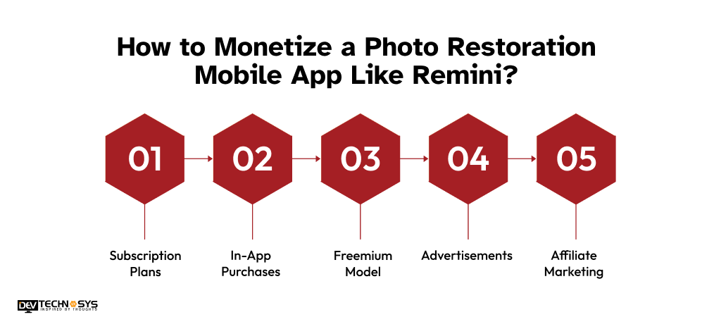 Monetize a Photo Restoration Mobile App Like Remini