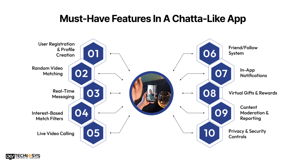 Must-Have Features In A Chatta-Like App