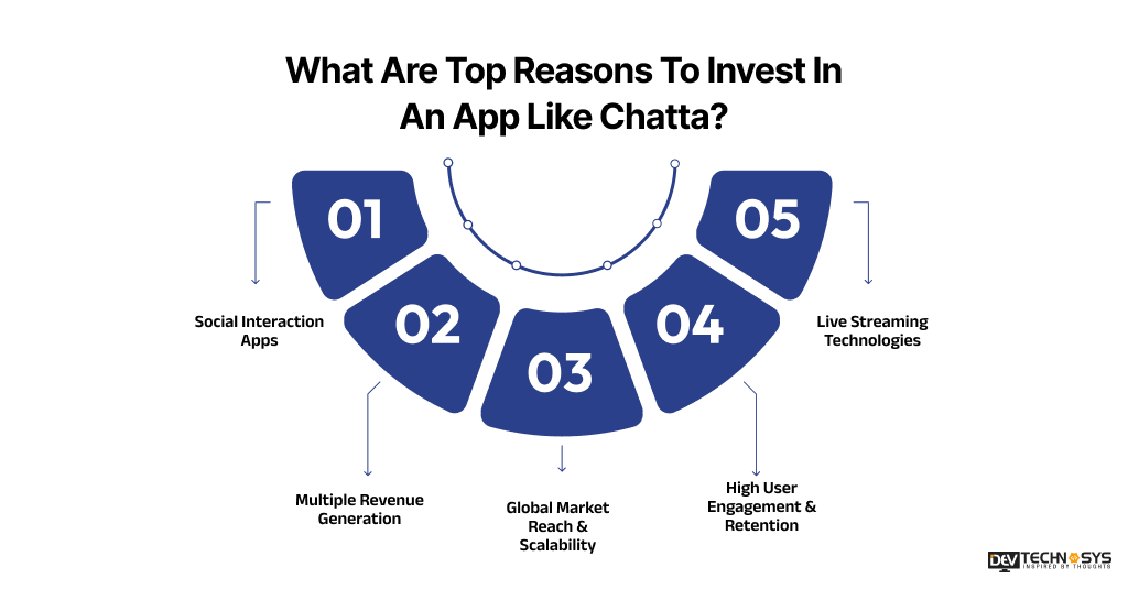 What Are Top Reasons To Invest In An App Like Chatta?