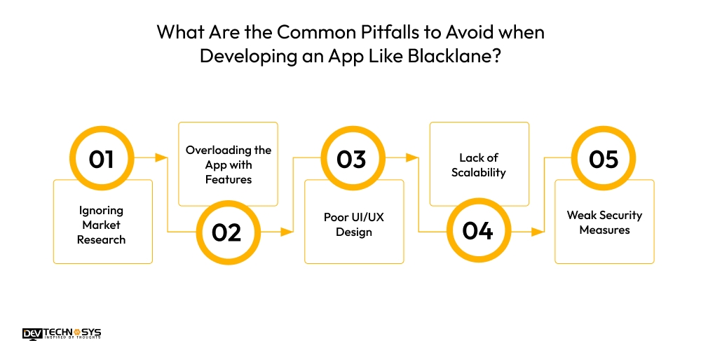 What Are the Common Pitfalls to Avoid when Developing an App Like Blacklane?