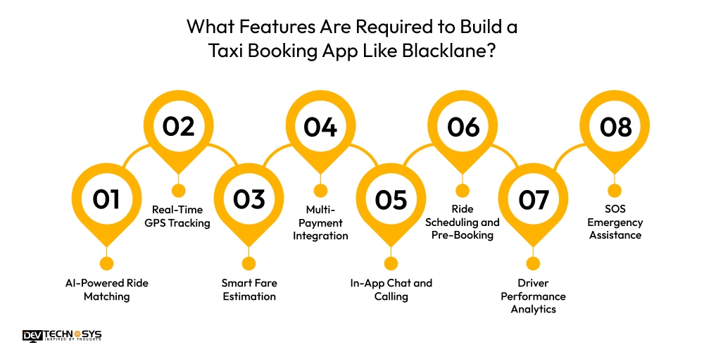 What Features Are Required to Build a Taxi Booking App Like Blacklane?