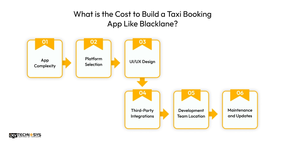 What is the Cost to Build a Taxi Booking App Like Blacklane?