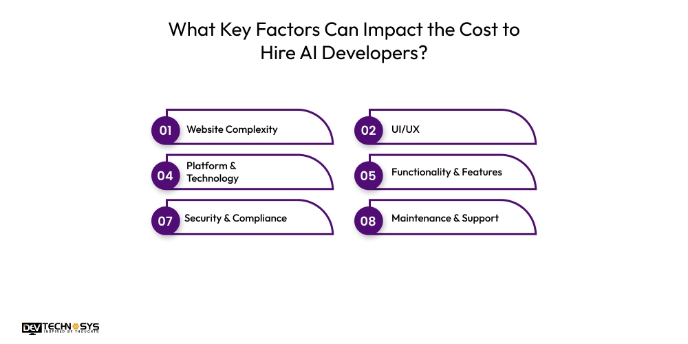 Which Factors Impact Web Development Cost in Saudi Arabia