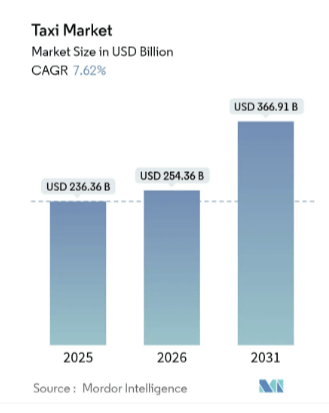 blacklane market stats