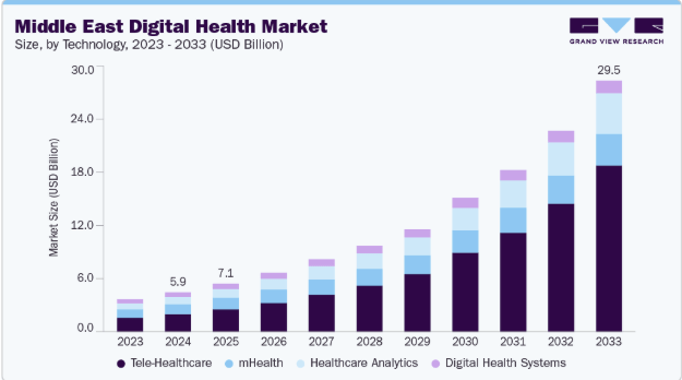 vezeeta market stats