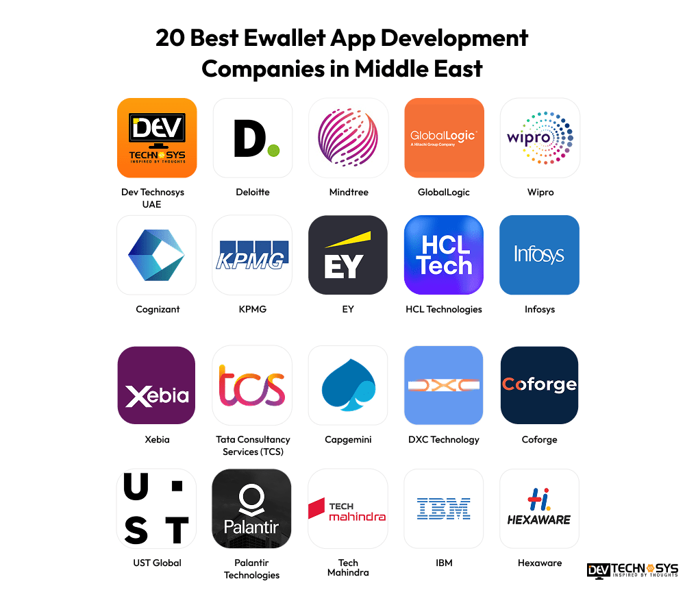 20 Ewallet App Development Companies In UAE