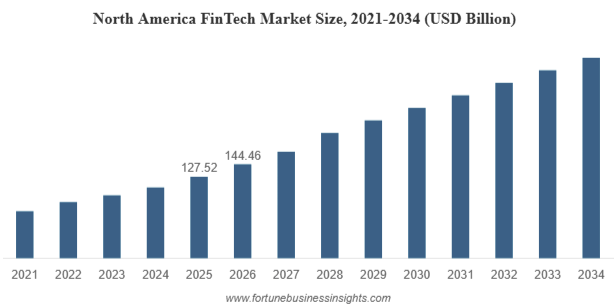 Benefits Pay Market Stats