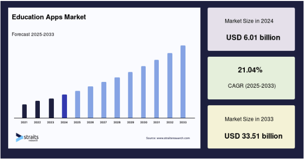 Blackboard market stats