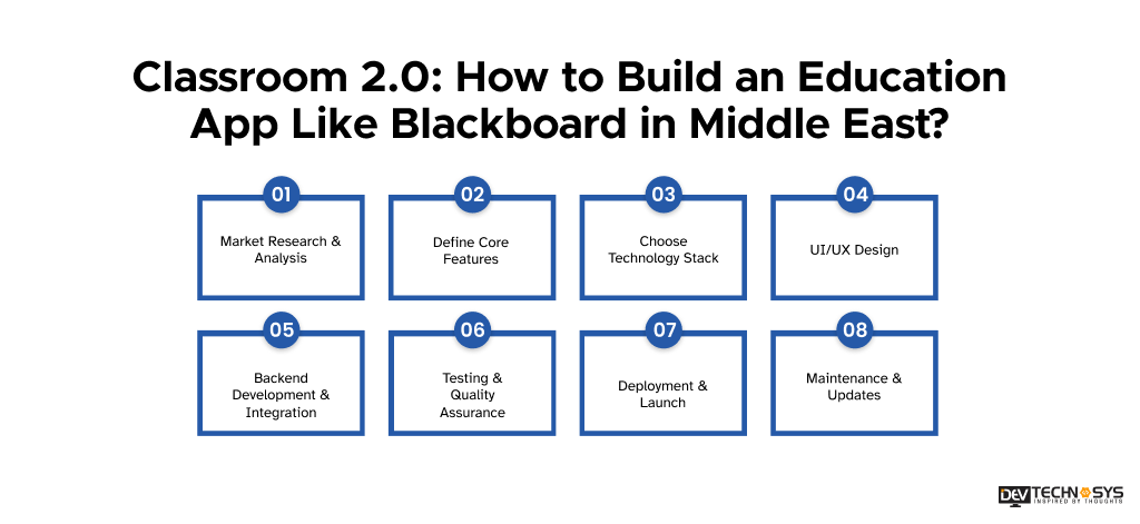 Build an Education App Like Blackboard in Middle East