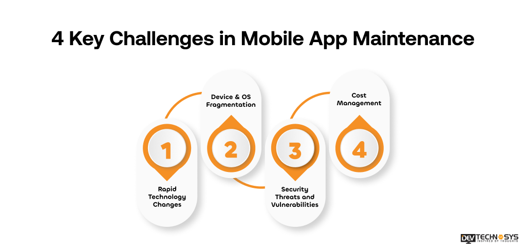 Challenges in Mobile App Maintenance