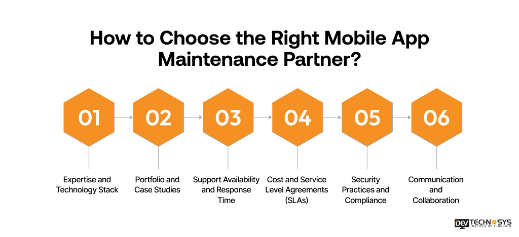 Choose the Right Mobile App Maintenance Partner