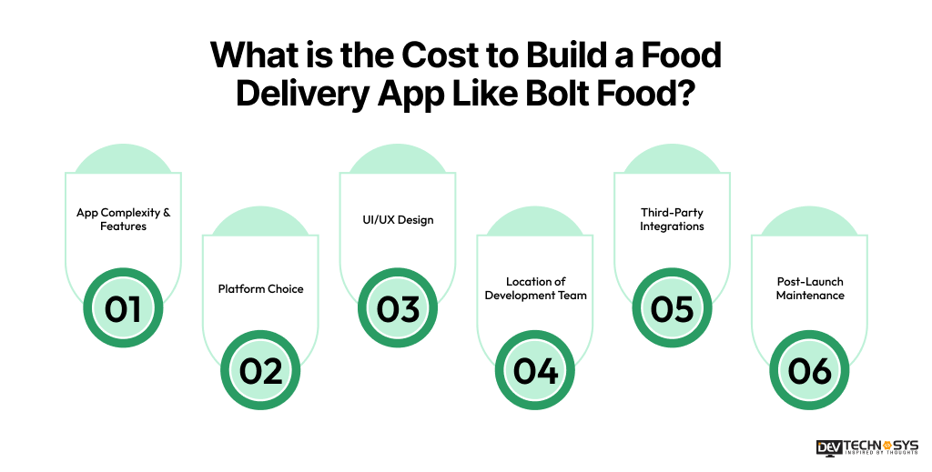 Cost to Build a Food Delivery App Like Bolt Food