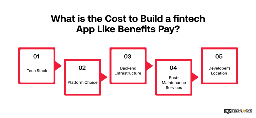 Cost to Build a fintech App Like Benefits Pay