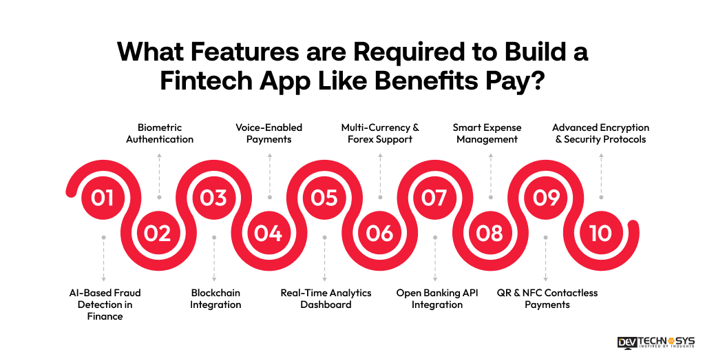 Features Required to Build a Fintech App Like Benefits Pay