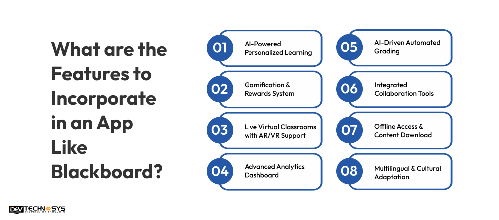 Features to Incorporate in an App Like Blackboard