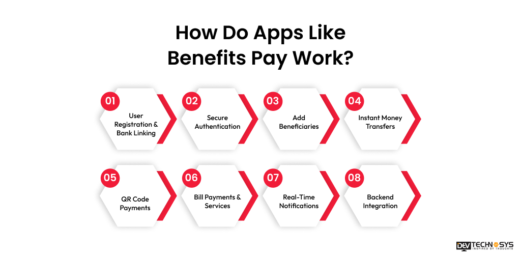 How Do Apps Like Benefits Pay Work