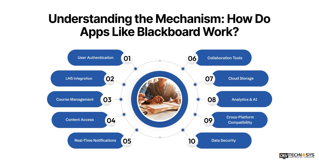 How Do Apps Like Blackboard Work