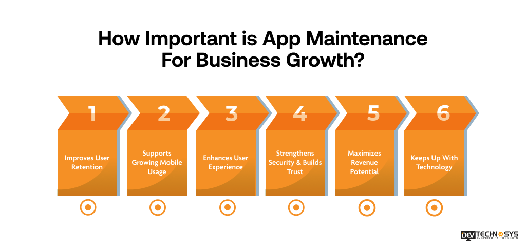 How Important is App Maintenance For Business Growth