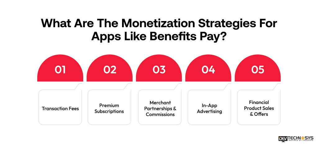 Monetization Strategies For Apps Like Benefits Pay