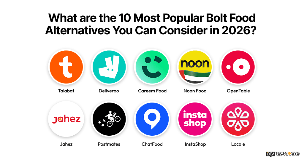 Popular Bolt Food Alternatives