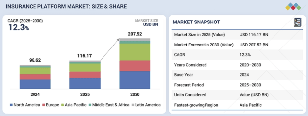 Tawuniya market stats