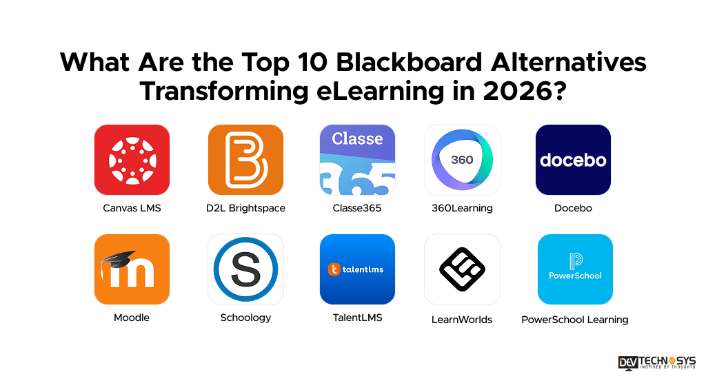 Top Blackboard Alternatives